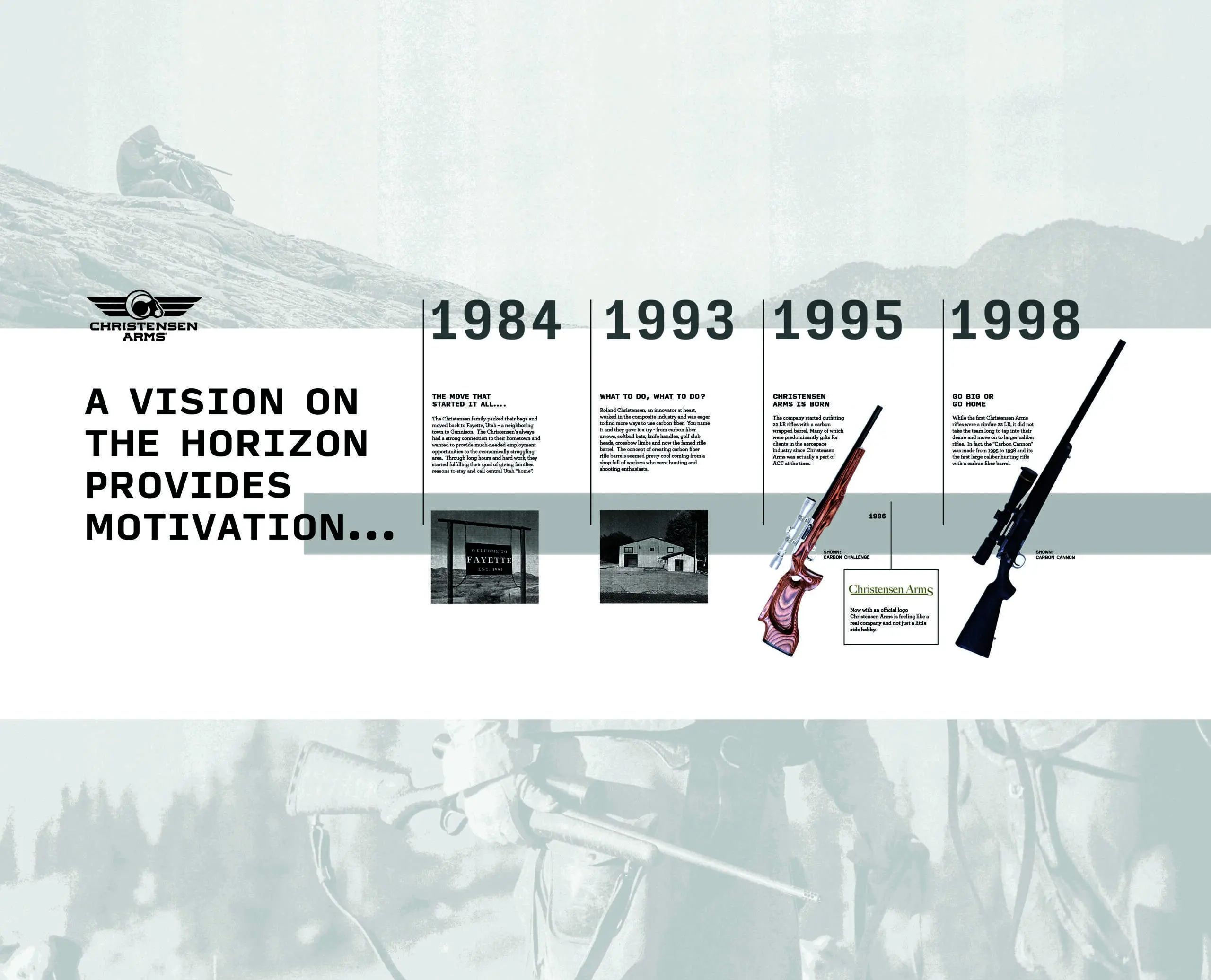 Christensen Arms timeline panel 01