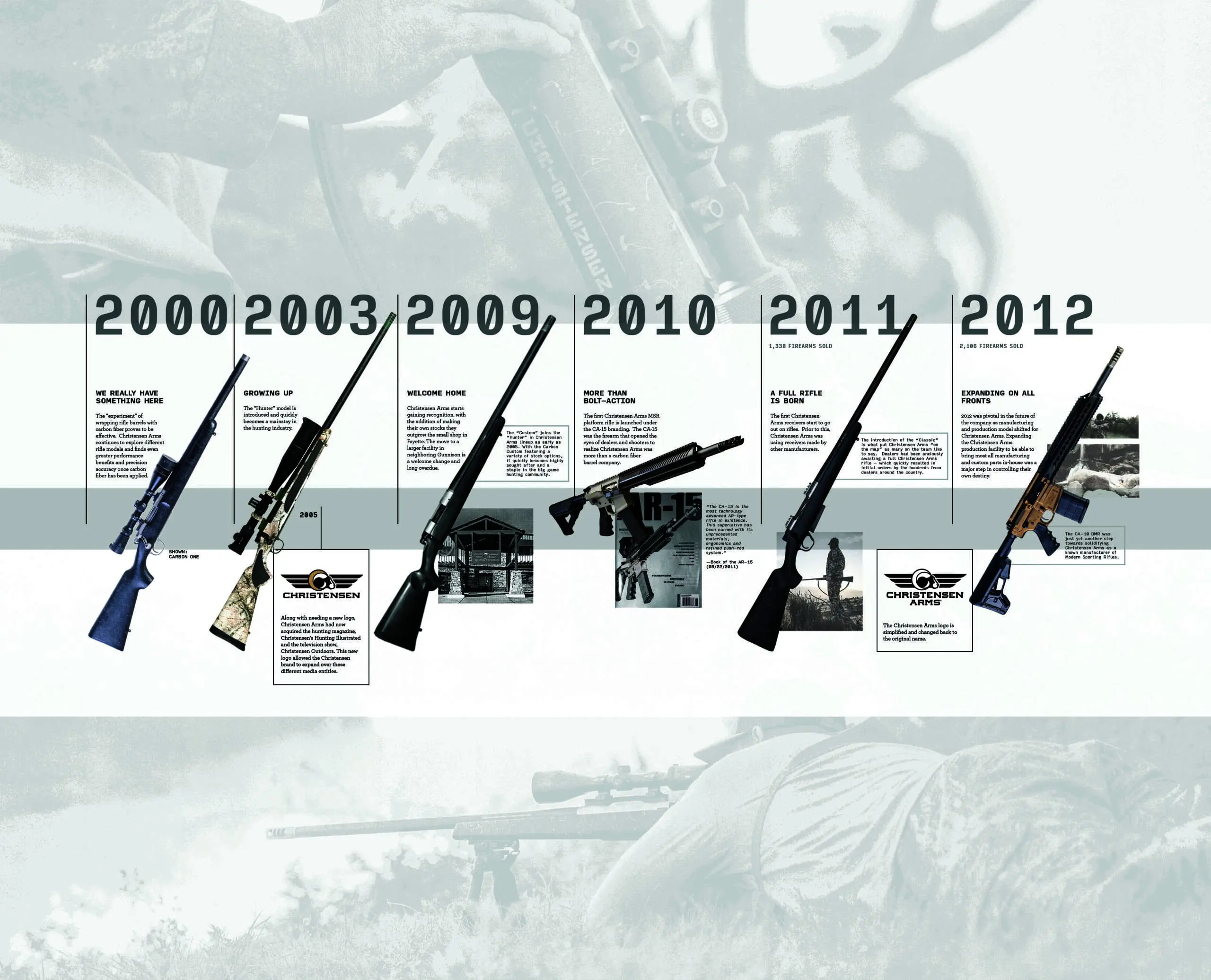 Christensen Arms timeline panel 02