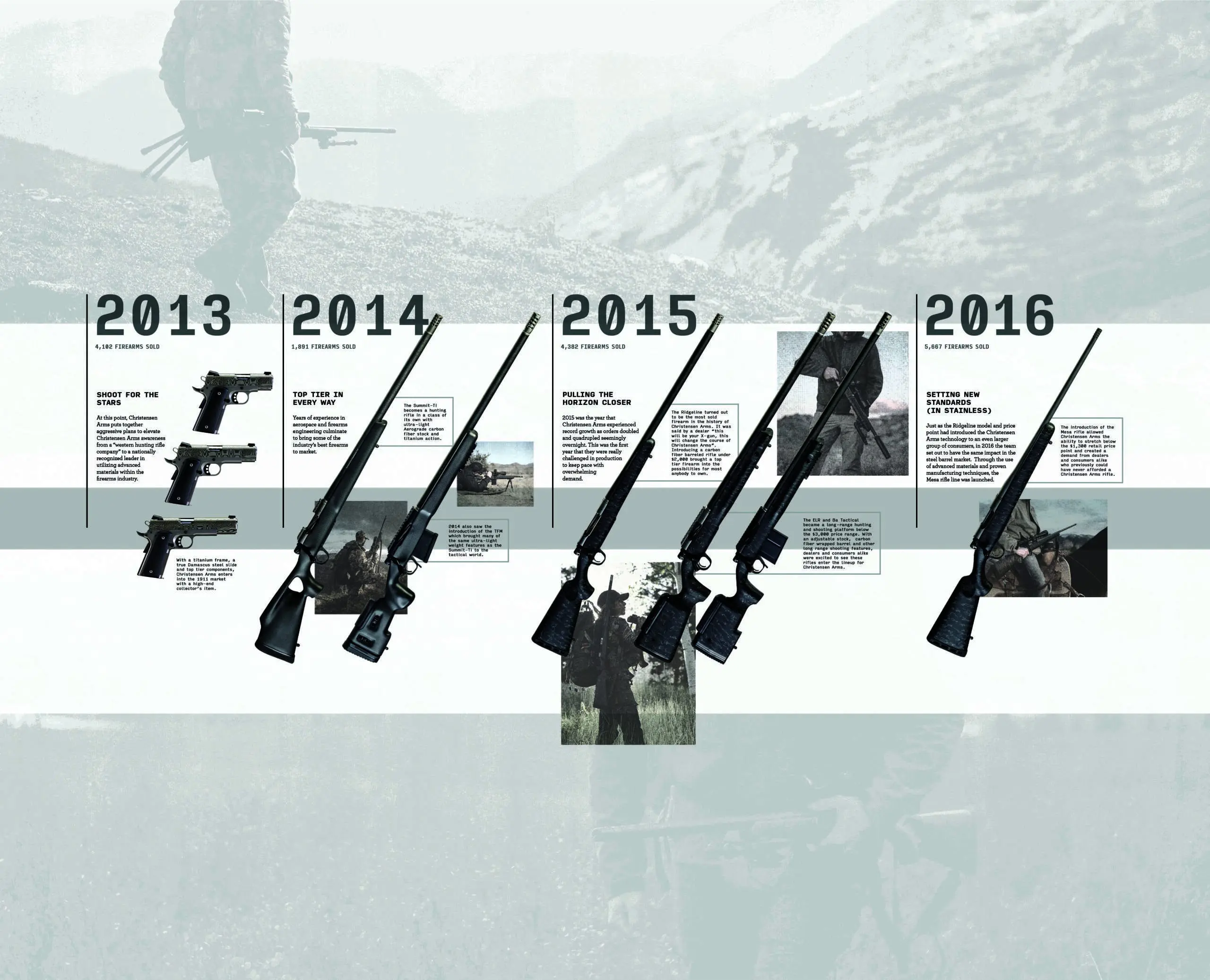 Christensen Arms timeline panel 03