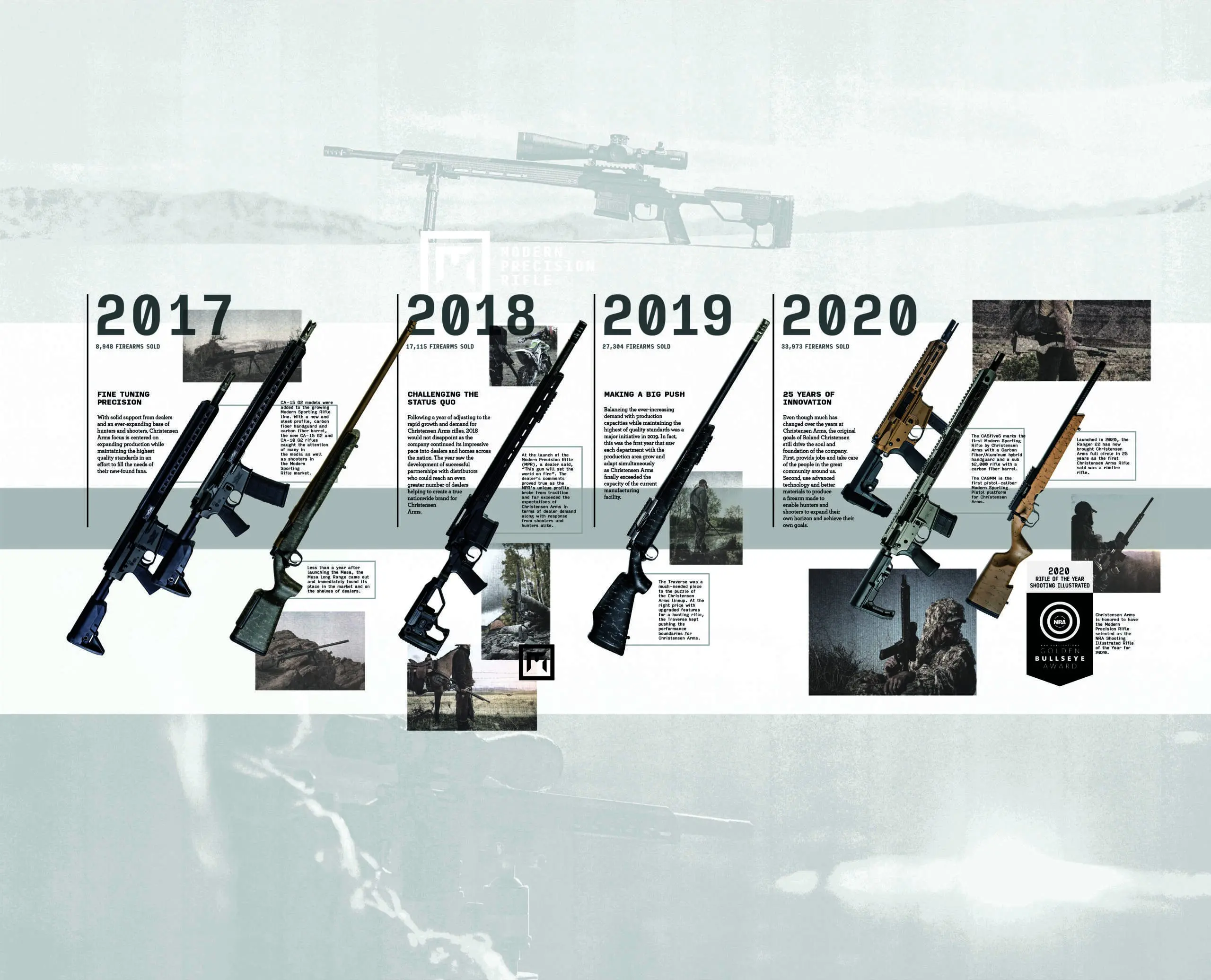 Christensen Arms timeline panel 04