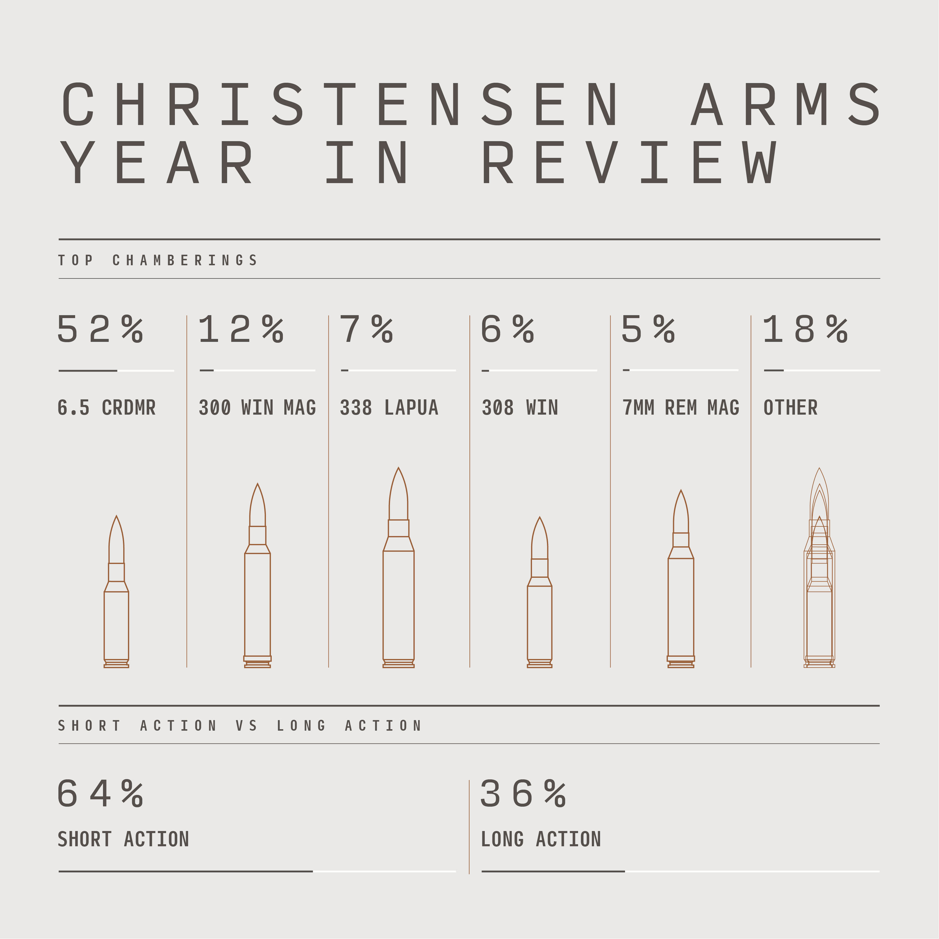 Top 5 Calibers
