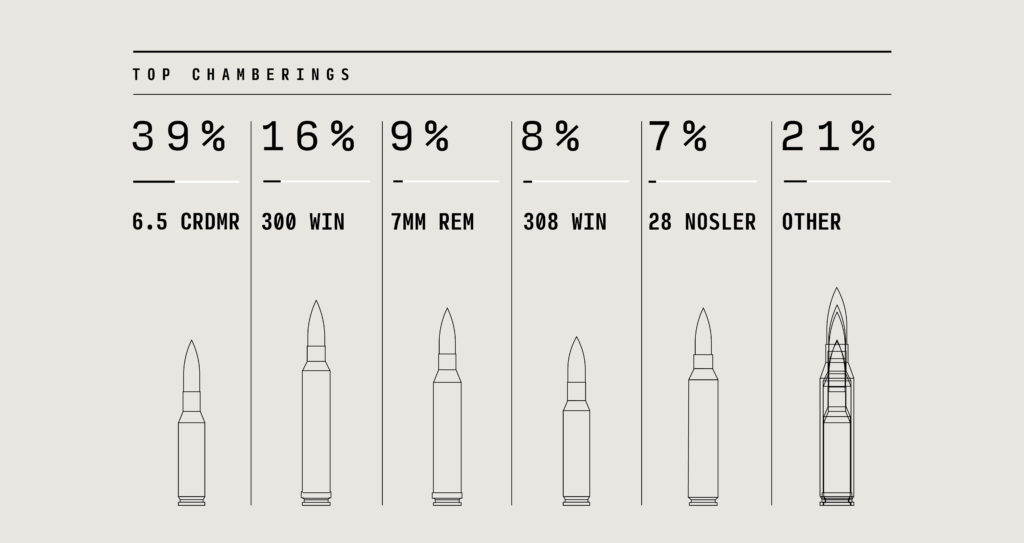 28 Nosler Ballistics Chart
