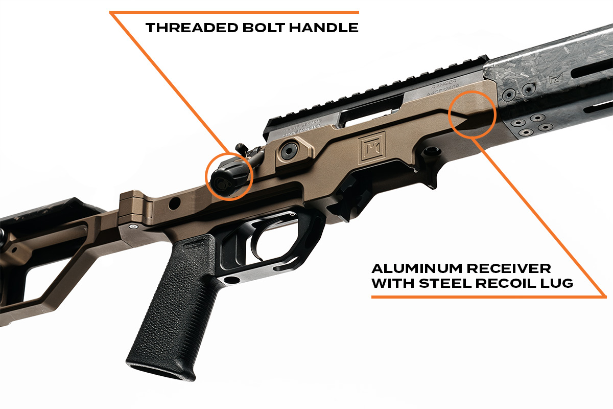 Modularity of the MPR Rimfire