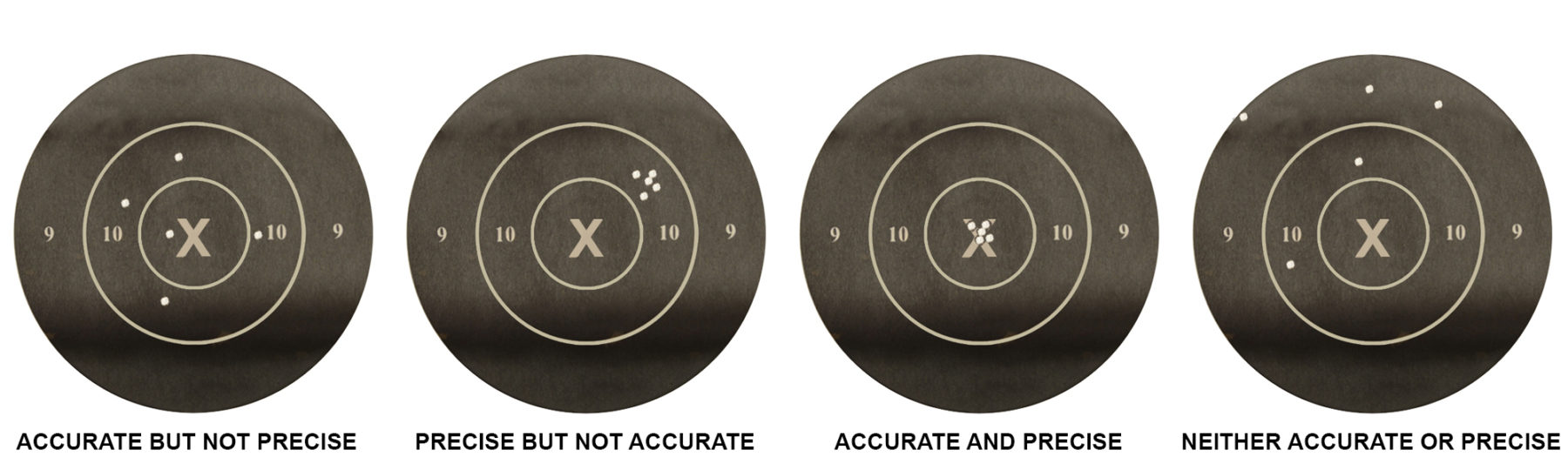 accuracy and precision of 6.5 creedmoor rifles