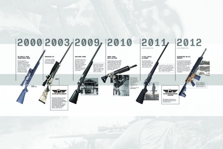 christensen carbon fiber barrel timeline