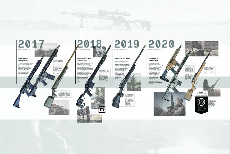 christensen carbon fiber barrel timeline