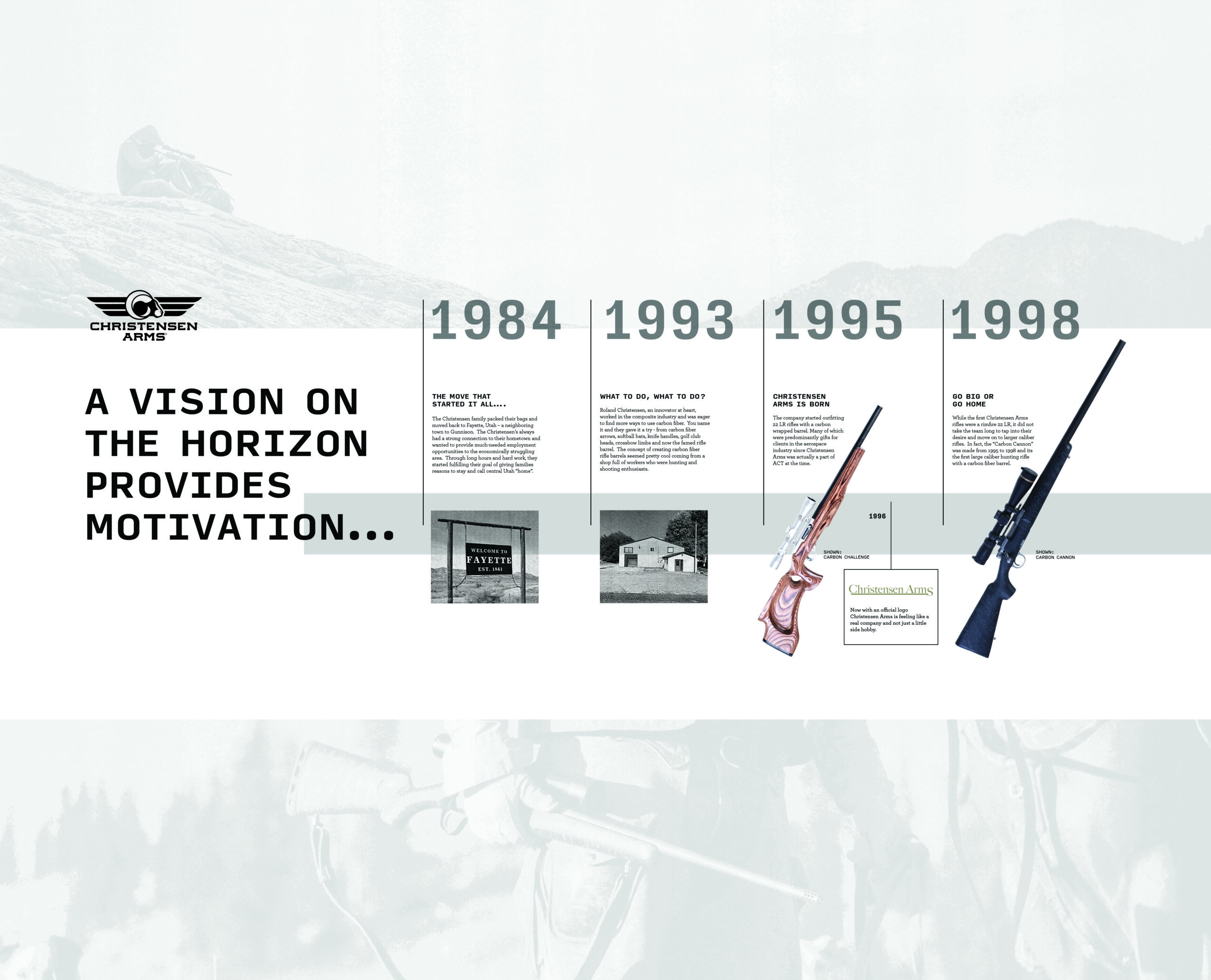 Christensen Arms timeline panel 01