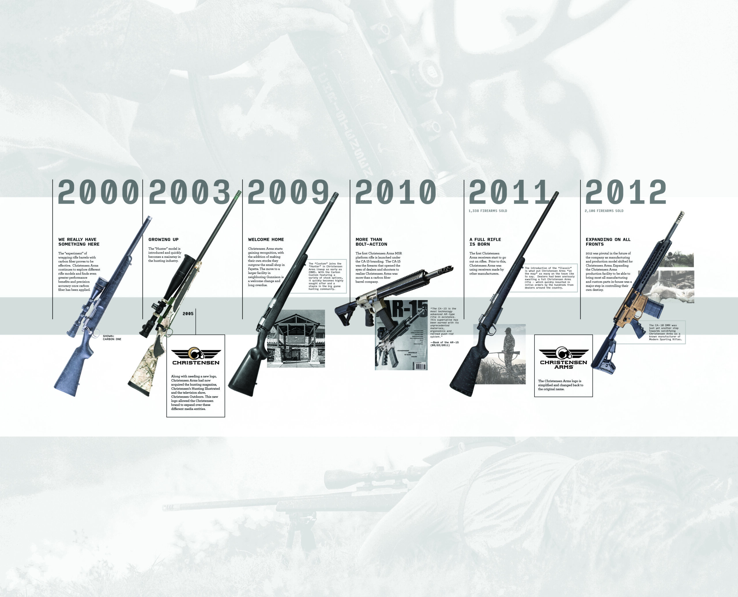 Christensen Arms timeline panel 02