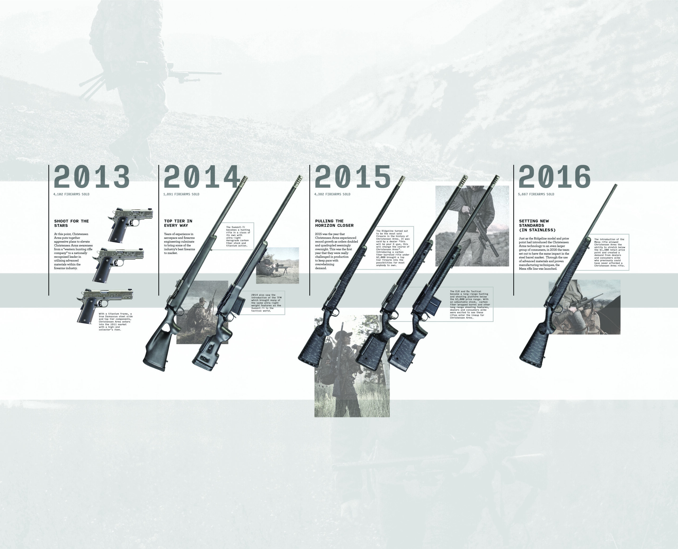 Christensen Arms timeline panel 03