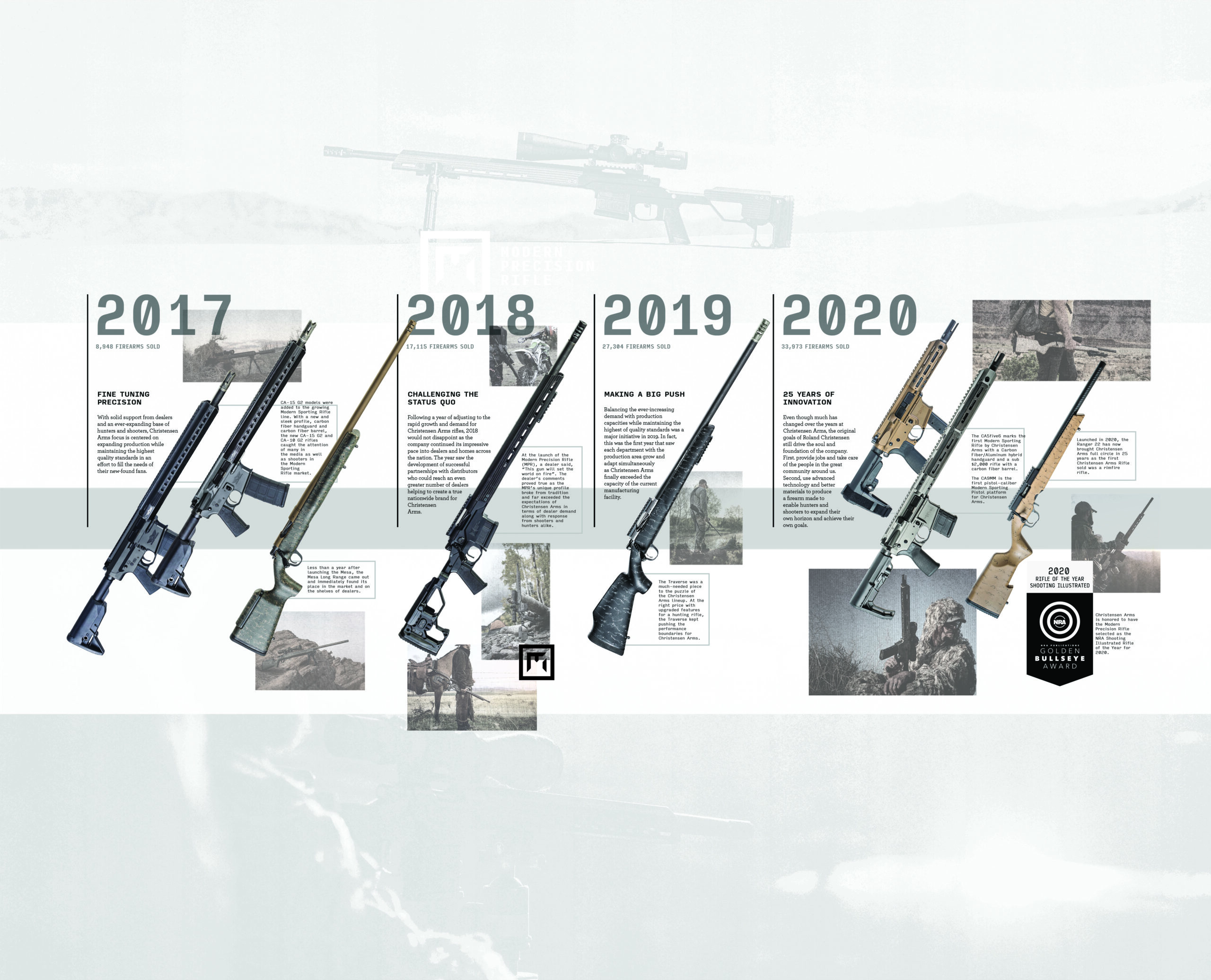 Christensen Arms timeline panel 04